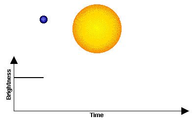 What is a lightcurve?