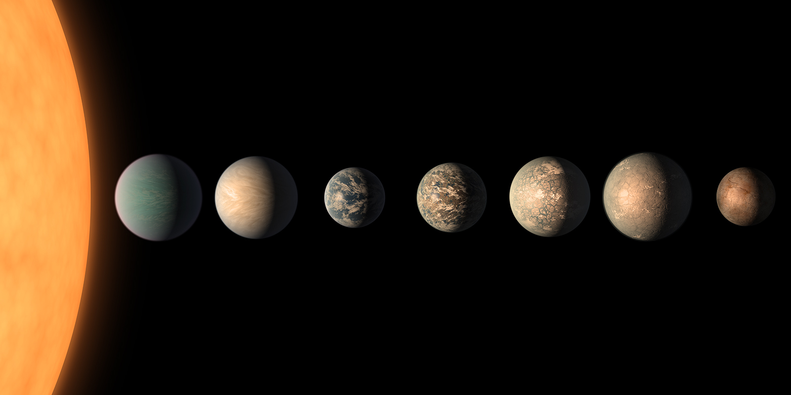 NASA Credit: This artist's concept shows what the TRAPPIST-1 planetary system may look like, based on available data about the planets' diameters, masses and distances from the host star, as of February 2018. Credit: NASA/JPL-Caltech]