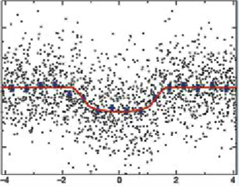 kepler messy data