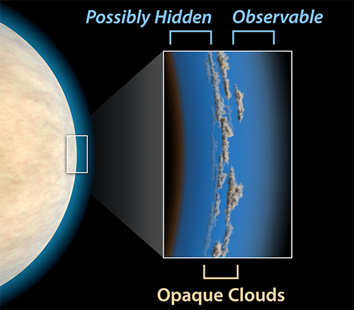 Hazy Hot Jupiter